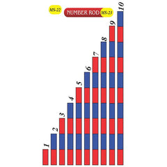 The Montessori Number Rods Helping Preschool Students
